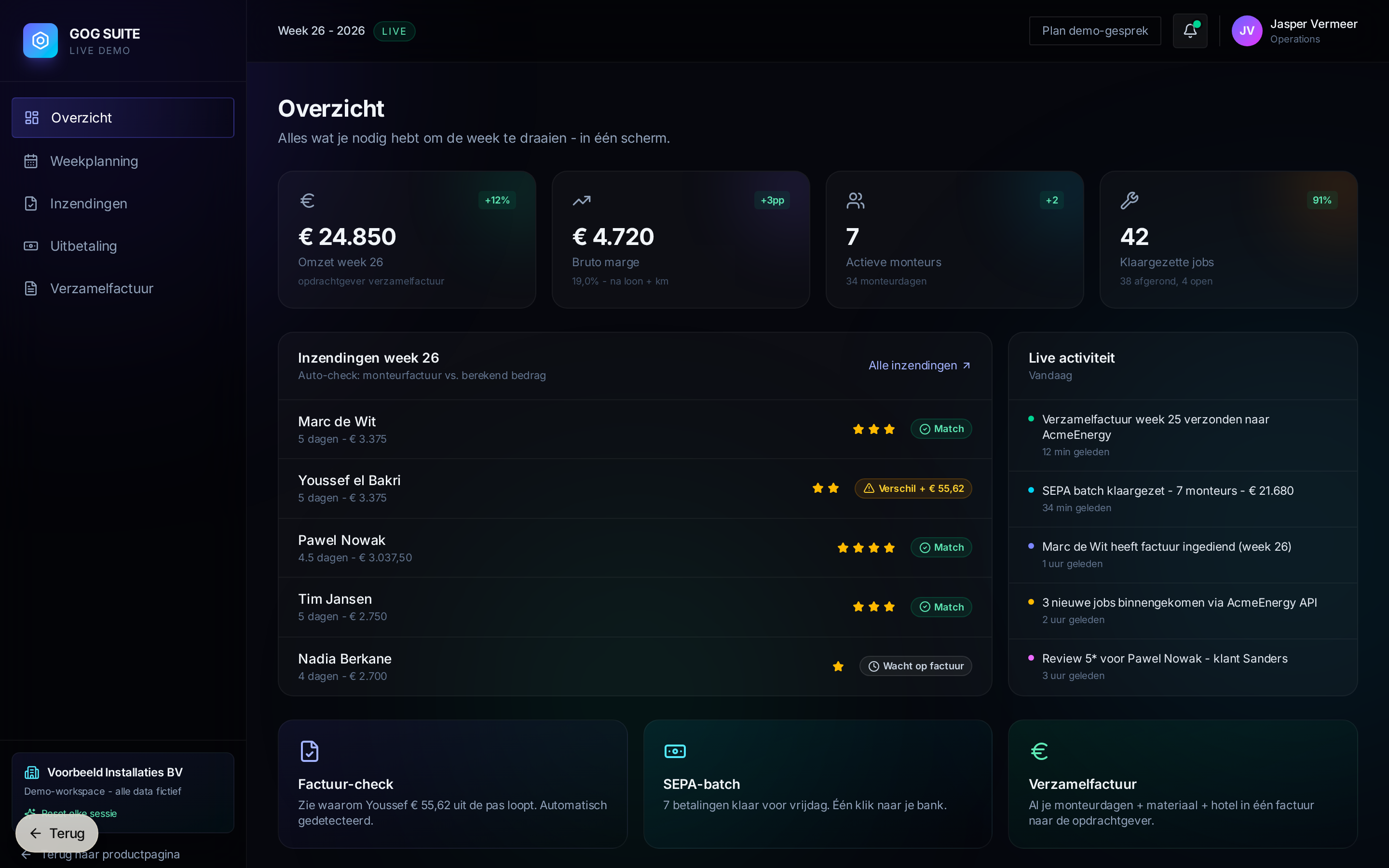 GOG SUITE Control Tower dashboard met week-KPI's en inzendingen